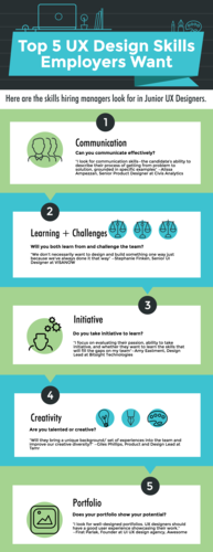 UX-design-skills-employers-want-infographic-data