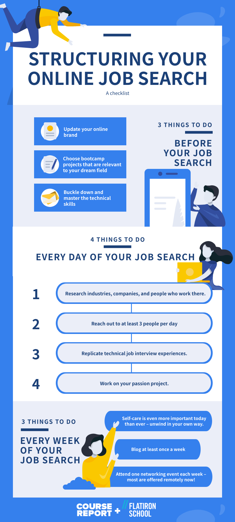 How To Structure Your Online Job Search Checklist Course Report