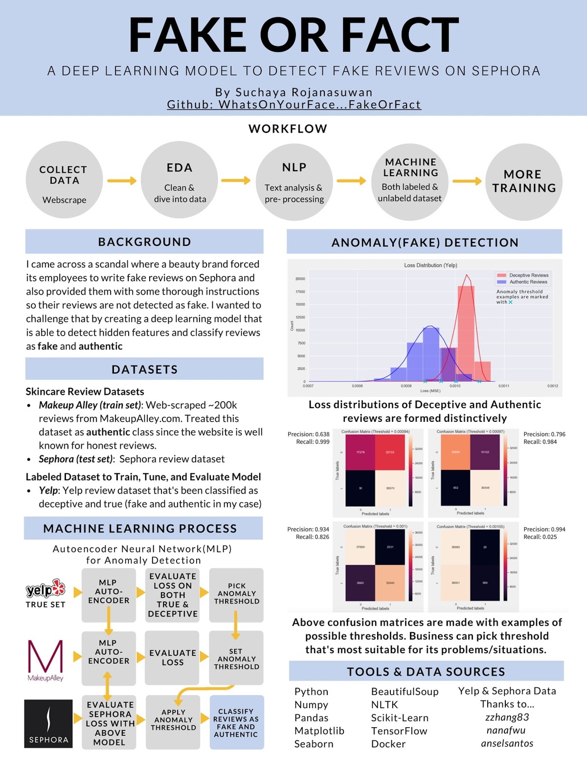 Fake or Fact - Galvanize alum Suchaya