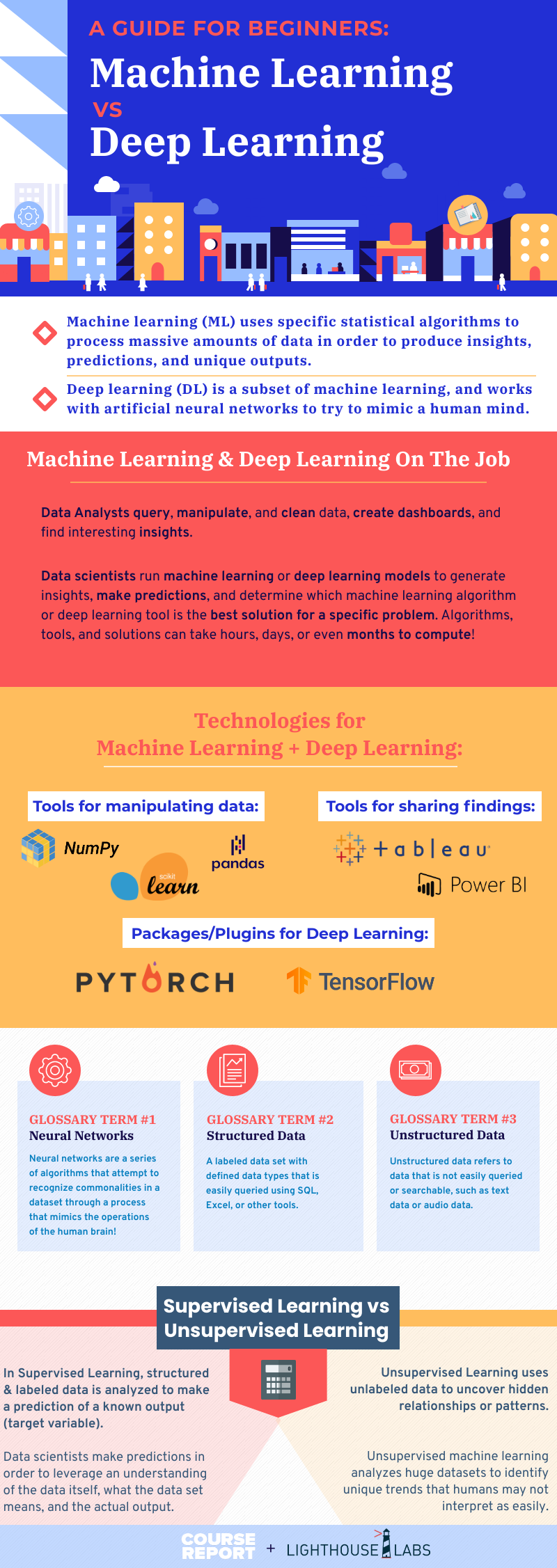 machine learning tools for beginners