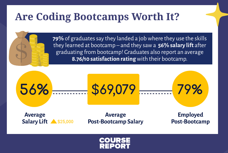 Coding Bootcamps in 2024 Your Complete Guide Course Report